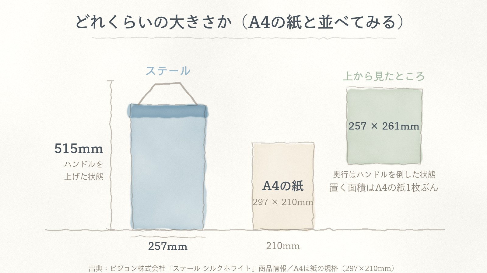 ピジョン ステールの大きさ。ハンドルを上げた状態で高さ515mm、横幅257mm、奥行261mm。床に置く面積はA4の紙1枚とほぼ同じ。